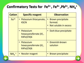 Confirmatory Tests for Fe 2+ , Fe3+ ,Pb2+, NH4+

 Cation       Specific reagent              Observation
  Fe3+    • Potassium thiocyanate, • Brown precipitate
            KSCN                     formed.
                                   • Not soluble in excess

          • Potassium                 • Dark blue precipitate
            hexacyanoferrate (II) ,
            K4Fe(CN)6

          • Potassium                 • Greenish-brown
            hexacyanoferrate (II) ,     solution
            K4Fe(CN)6

  NH4 + • Nessler reagent             • Brown precipitate
 