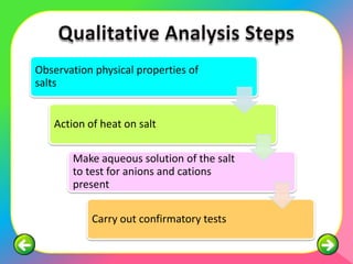 Observation physical properties of
salts


   Action of heat on salt

       Make aqueous solution of the salt
       to test for anions and cations
       present

           Carry out confirmatory tests
 