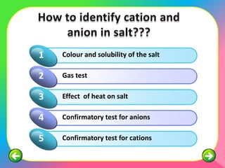 1
1   Click to add Title
     Colour and solubility of the salt

2
2   Click to add Title
     Gas test

1
3   Click to add Title salt
     Effect of heat on

2
4   Click to add Title for anions
     Confirmatory test

1
5   Click to add Title for cations
     Confirmatory test
 