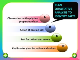confirmatory test for anions