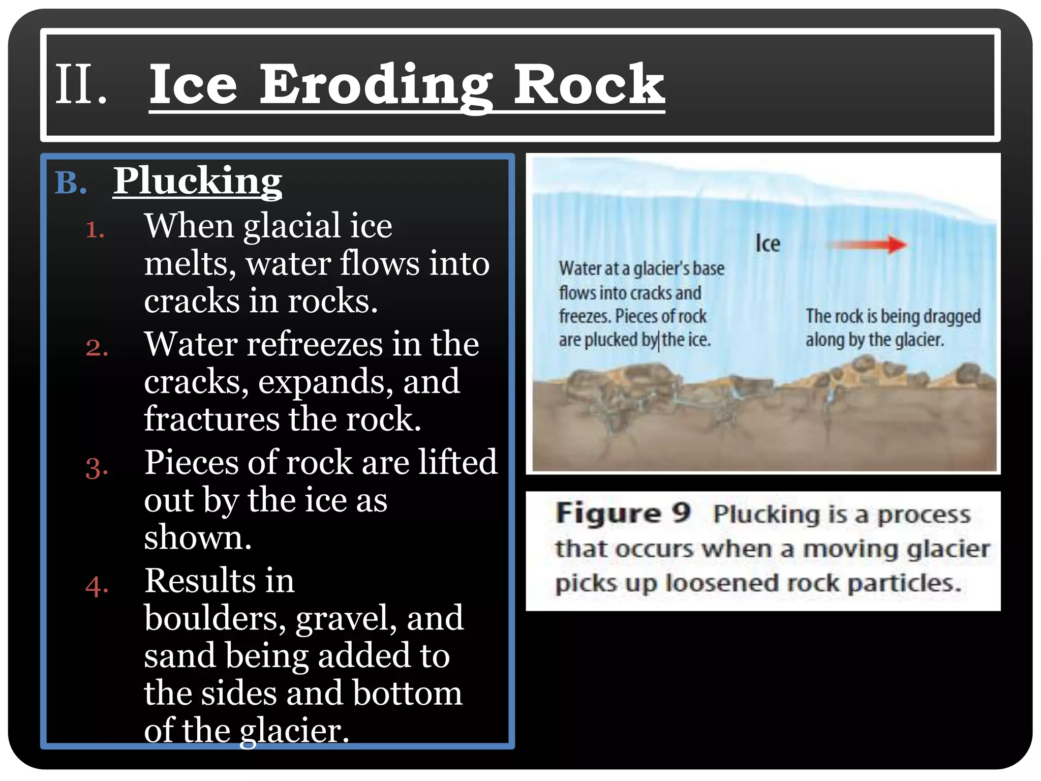 II.  Ice Eroding RockPluckingWhen glacial ice melts, water flows into cracks in rocks. Water refreezes in the cracks, expands, and fractures the rock. Pieces of rock are lifted out by the ice as shown. Results in boulders, gravel, and sand being added to the sides and bottom of the glacier. 