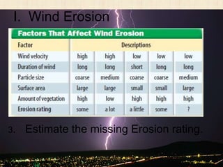 I. Wind Erosion




3.   Estimate the missing Erosion rating.
 
