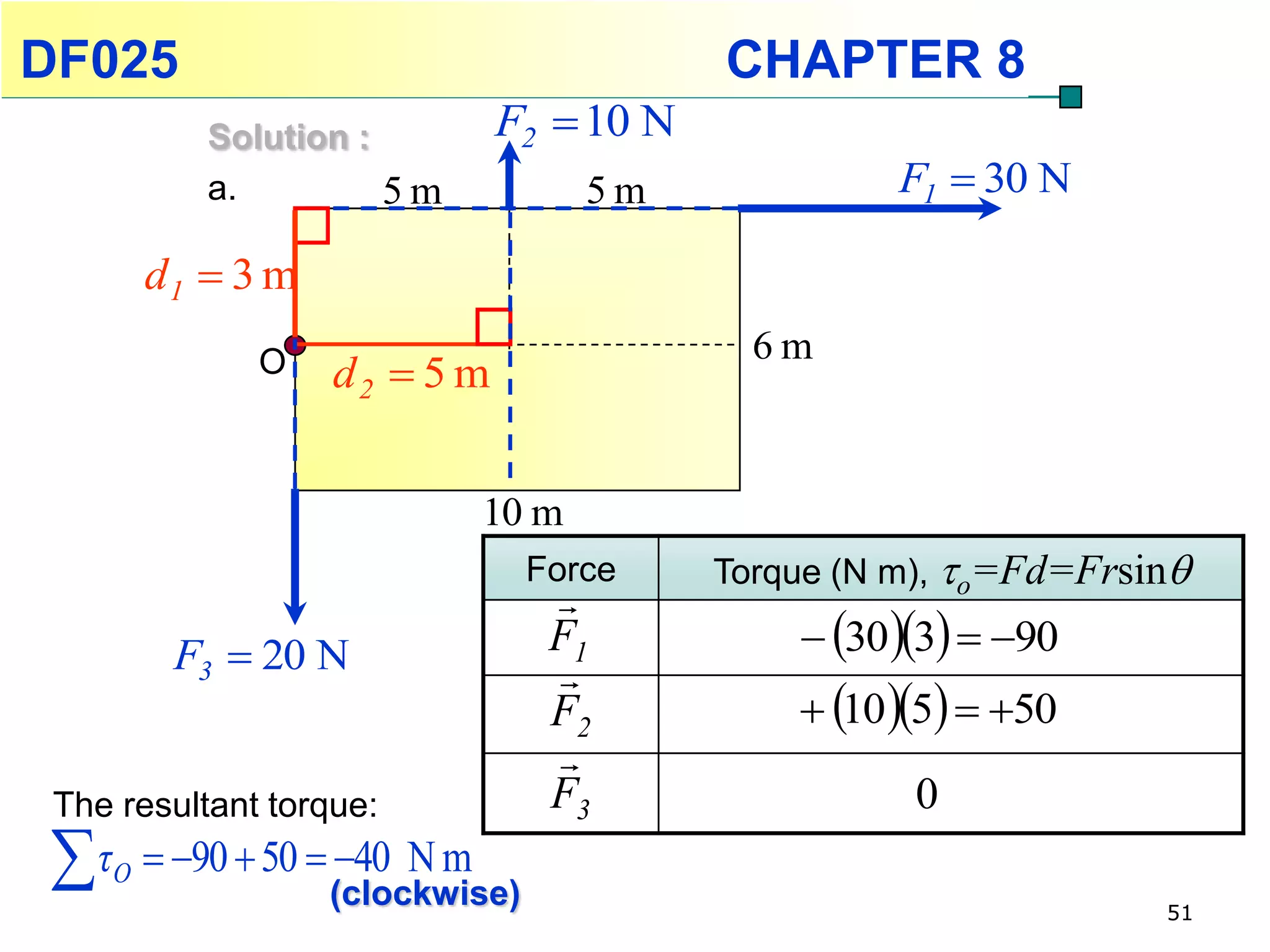 DF025                                       CHAPTER 8
            Solution :          F2  10 N
            a.         5m              5m             F1  30 N

         d1  3 m
                                              6m
                O   d2  5 m


                                10 m
                                  Force     Torque (N m), o=Fd=Frsin
                                   
          F3  20 N                F1            30 3  90
                                   
                                   F2            10 5  50
                                   
 The resultant torque:             F3                  0
τ   O    90  50  40 N m
                    (clockwise)                                     51
 