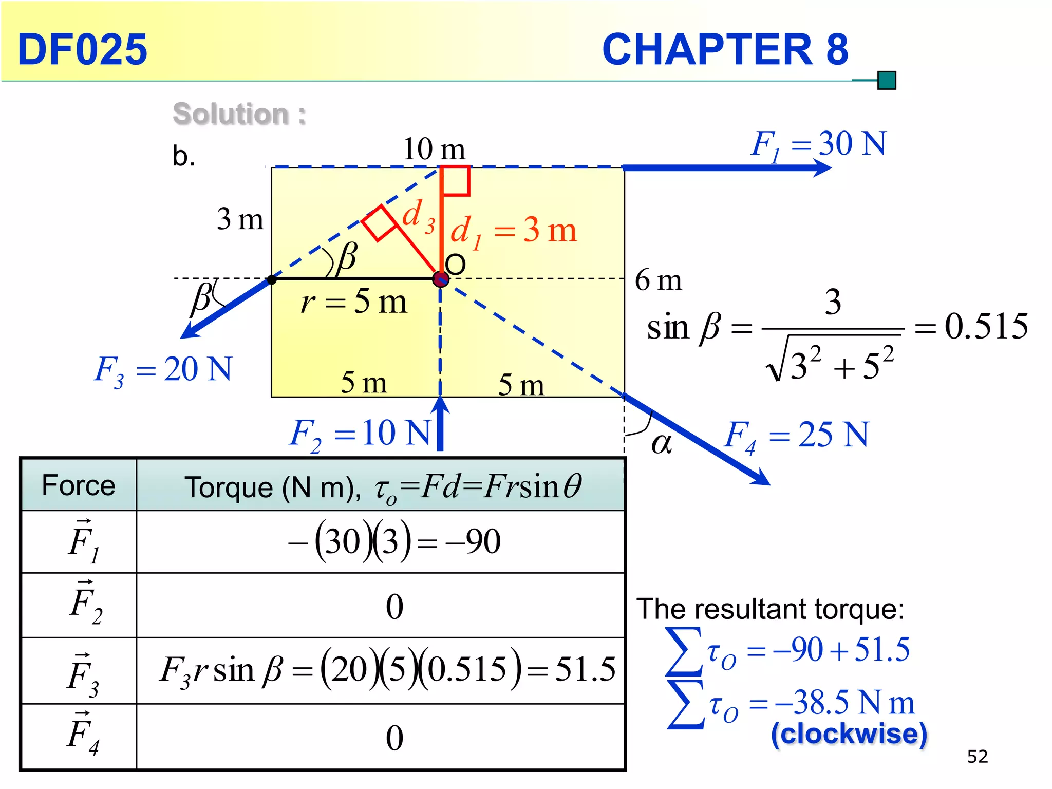 DF025                                    CHAPTER 8
        Solution :
        b.                10 m                          F1  30 N

              3m          d3 d  3 m
                     β       O
                              1
                                              6m
          β        r 5m                                    3
                                              sin β                   0.515
   F3  20 N         5m          5m
                                                          32  5 2
                 F2  10 N                     α     F4  25 N
Force    Torque (N m), o=Fd=Frsin
 
 F1               30 3  90
  
 F2                      0                    The resultant torque:
 
 F3     F3 r sin β  2050.515   51.5     τ  O   90  51.5
 
 F4                      0
                                                τ   O  38.5 N m
                                                         (clockwise)
                                                                         52
 