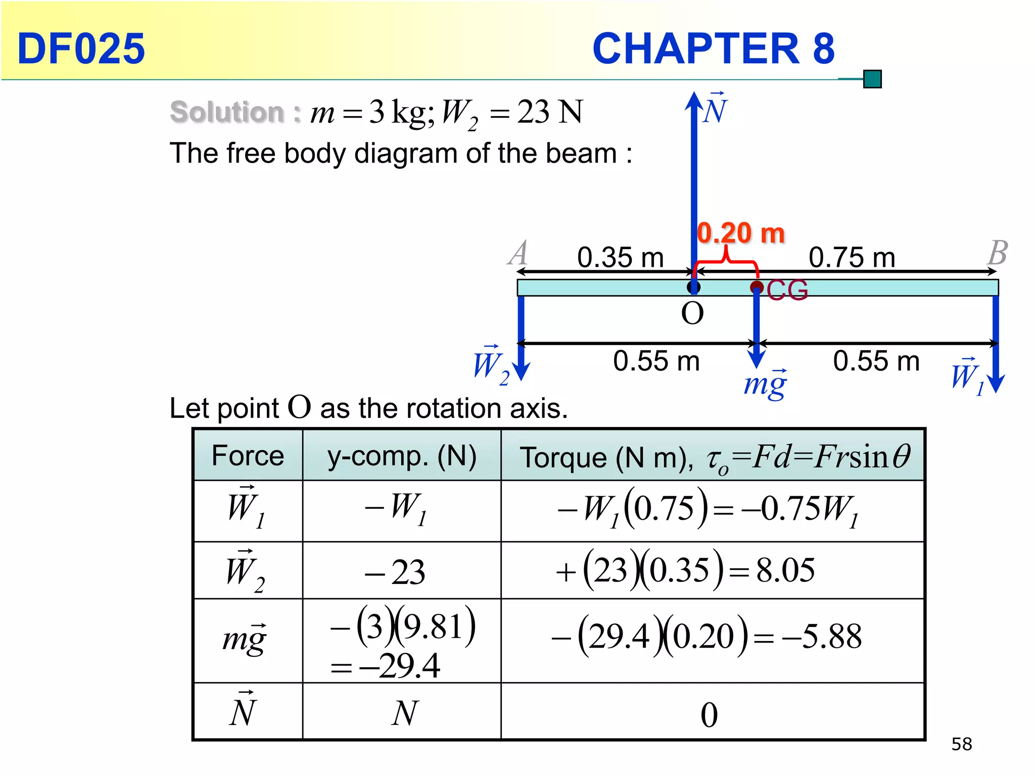 DF025                                       CHAPTER 8
                                                       
        Solution : m  3 kg; W2  23 N                 N
        The free body diagram of the beam :

                                                     0.20 m
                                   A        0.35 m            0.75 m          B
                                                            CG
                                                     O
                                                                         
                                W2            0.55 m           0.55 m
                                                                         W1
                                                           mg
        Let point O as the rotation axis.
           Force     y-comp. (N)     Torque (N m), o=Fd=Frsin
             
            W1           W1             W1 0.75   0.75W1
             
            W2           23            230.35   8.05
            mg
                     39.81        29.4 0.20   5.88
                     29.4
            N             N                          0
                                                                         58
 