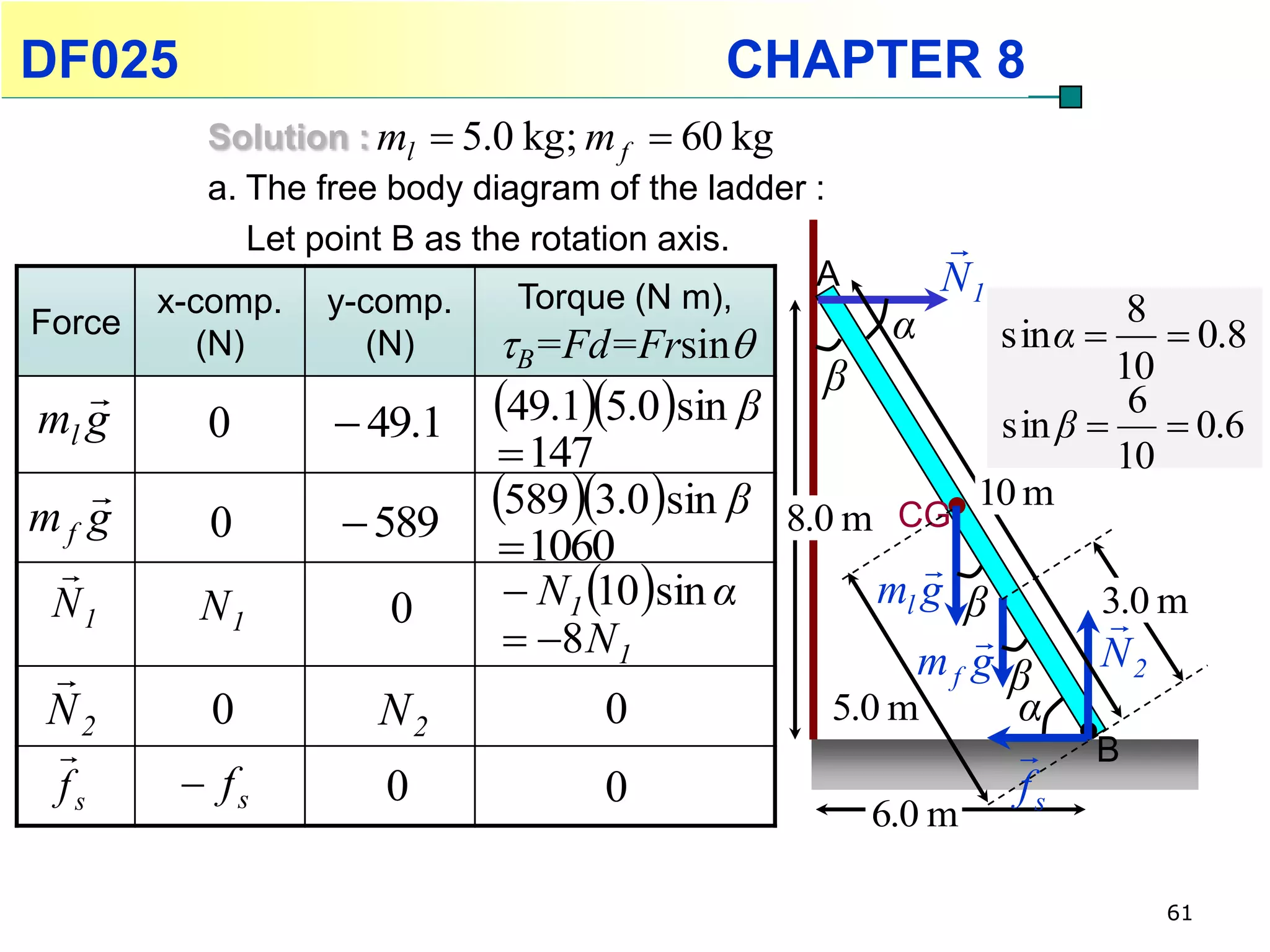 DF025                                       CHAPTER 8
            Solution : ml  5.0 kg; m f  60 kg
            a. The free body diagram of the ladder :
               Let point B as the rotation axis.            
                                                   A        N1
        x-comp. y-comp.          Torque (N m),                          8
Force
           (N)         (N)      B=Fd=Frsin            α       sin α   0.8
                                                   β                   10
   
ml g       0        49.1    49.15.0sin β                           6
                                                                sin β   0.6
                               147                                    10
   
mf g       0        589
                             589 3.0 sin β 8.0 m CG        10 m
                              1060                    
 N1       N1           0       N1 10sin α         ml g β          3.0 m
                                                                      
                               8 N 1                              N2
                                                      mf g β
N2         0          N2            0             5.0 m     α
                                                                   B
 fs       fs         0             0                       fs
                                                       6.0 m

                                                                          61
 