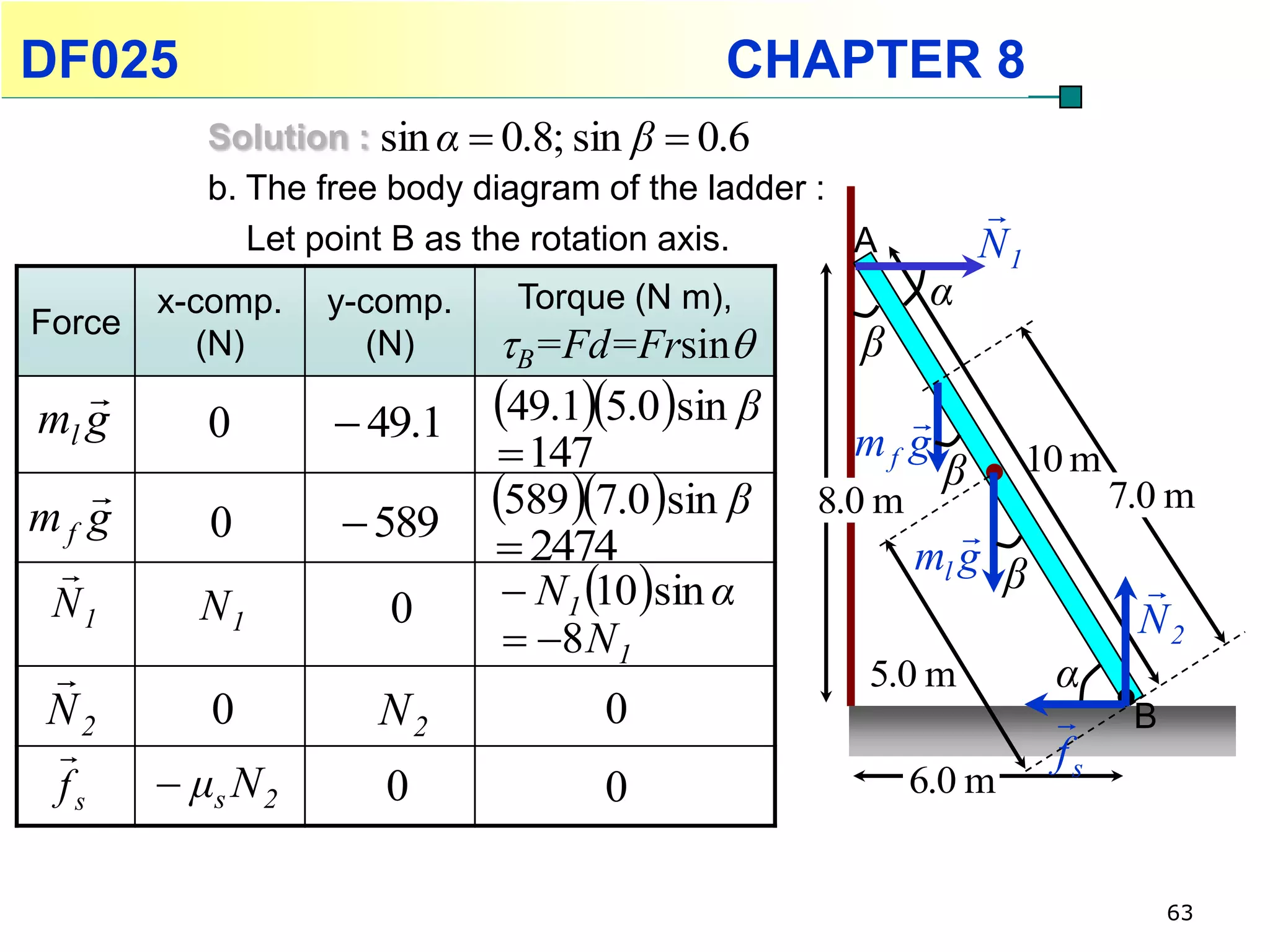 DF025                                      CHAPTER 8
           Solution : sin α  0.8; sin β  0.6
           b. The free body diagram of the ladder :
                                                             
              Let point B as the rotation axis.     A        N1
        x-comp.    y-comp.    Torque (N m),              α
Force
           (N)        (N)     B=Fd=Frsin          β
   
ml g       0        49.1    49.15.0sin β         
                               147                mf g
                                                          β 10 m
   
mf g       0        589
                             589 7.0sin β    8.0 m
                                                           
                                                                  7.0 m
                             2474                     ml g β
 N1       N1          0        N1 10sin α                         
                               8 N 1                              N2
                                                    5.0 m     α
N2         0         N2            0                            B
                                                              fs
 fs      μs N 2      0            0                    6.0 m


                                                                     63
 