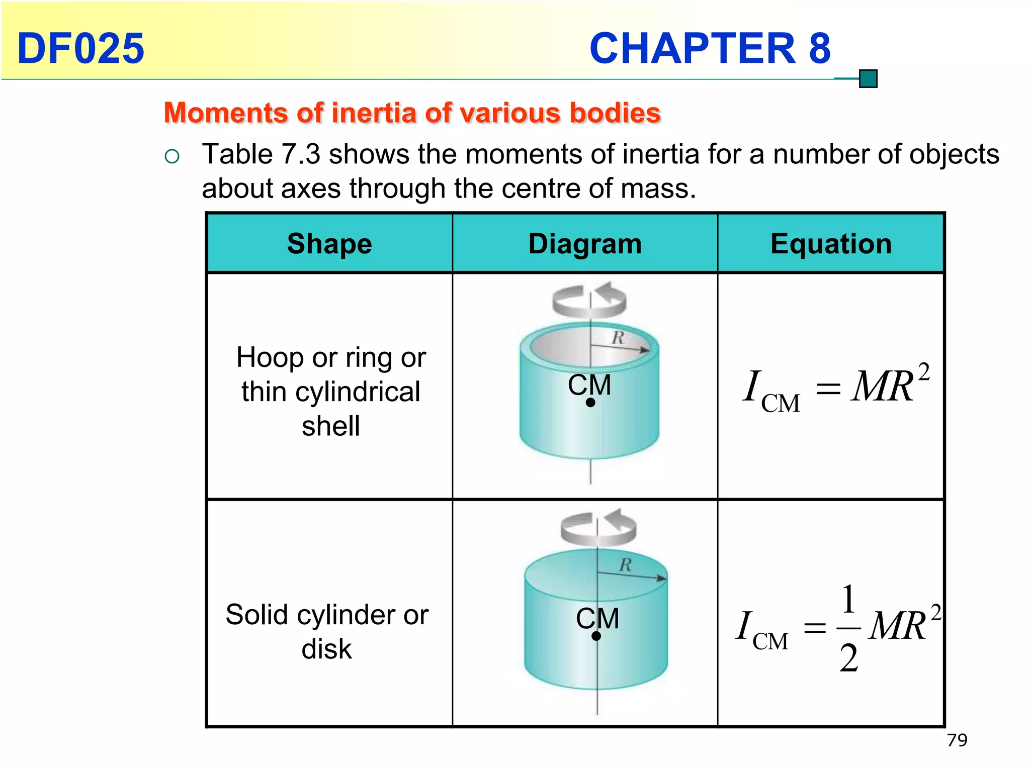 DF025                                   CHAPTER 8
        Moments of inertia of various bodies
         Table 7.3 shows the moments of inertia for a number of objects
          about axes through the centre of mass.
                 Shape             Diagram            Equation


             Hoop or ring or
             thin cylindrical         CM            I CM  MR    2

                  shell




                                                           1
            Solid cylinder or
                  disk
                                       CM          I CM    MR 2
                                                           2
                                                                     79
 
