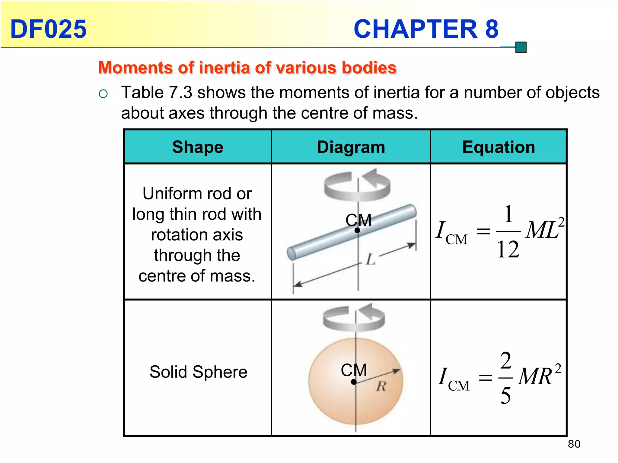 DF025                                   CHAPTER 8
        Moments of inertia of various bodies
         Table 7.3 shows the moments of inertia for a number of objects
          about axes through the centre of mass.
                 Shape             Diagram            Equation

              Uniform rod or
            long thin rod with                              1
               rotation axis
                                       CM
                                                   I CM    ML2
                through the                                12
             centre of mass.




                                                           2
              Solid Sphere            CM           I CM    MR 2

                                                           5
                                                                   80
 