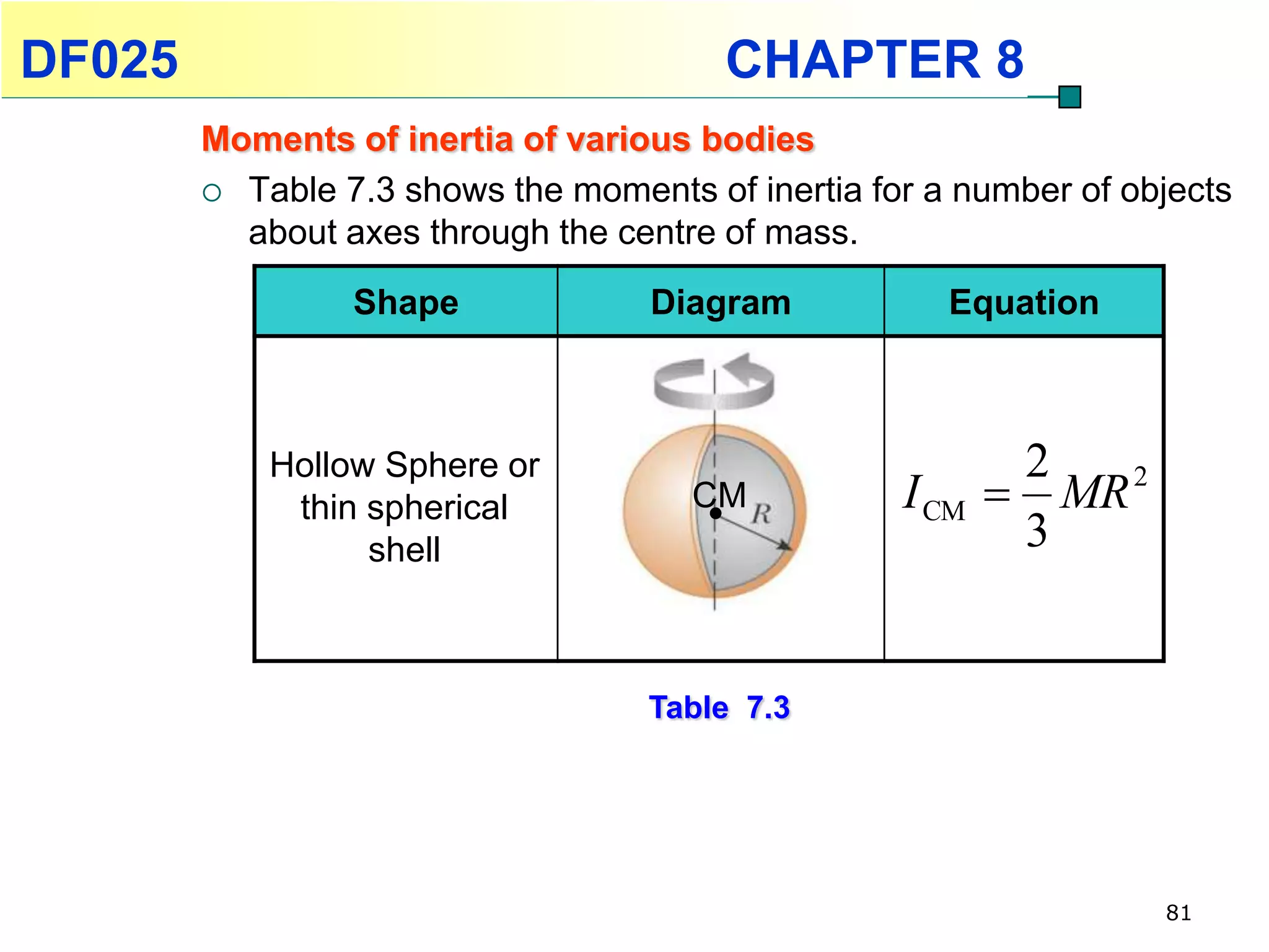 DF025                                   CHAPTER 8
        Moments of inertia of various bodies
         Table 7.3 shows the moments of inertia for a number of objects
          about axes through the centre of mass.
                 Shape             Diagram            Equation



            Hollow Sphere or                               2
             thin spherical           CM           I CM    MR 2
                  shell                                    3


                                   Table 7.3




                                                                   81
 
