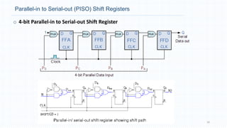 Parallel-in to Serial-out (PISO) Shift Registers
o 4-bit Parallel-in to Serial-out Shift Register
10
 