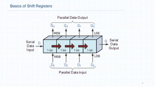 Basics of Shift Registers
6
 