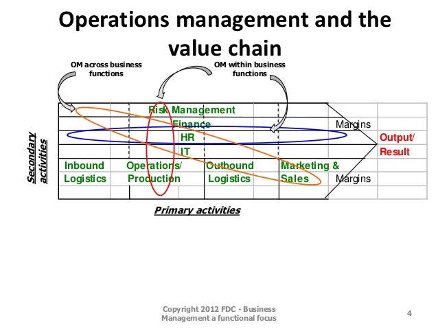 What Are The 4 V’S Of Operations Management – XYXWD