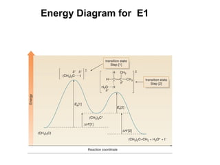 Energy Diagram for E1
 