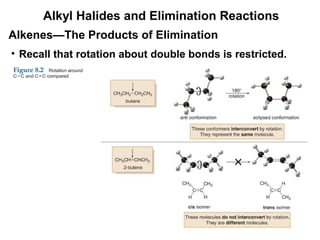 Alkyl Halides and Elimination Reactions
• Recall that rotation about double bonds is restricted.
Alkenes—The Products of Elimination
 