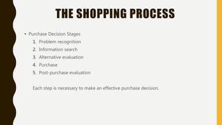 THE SHOPPING PROCESS
• Purchase Decision Stages
1. Problem recognition
2. Information search
3. Alternative evaluation
4. Purchase
5. Post-purchase evaluation
Each step is necessary to make an effective purchase decision.