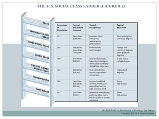 Chapter 8 socio | PPT
