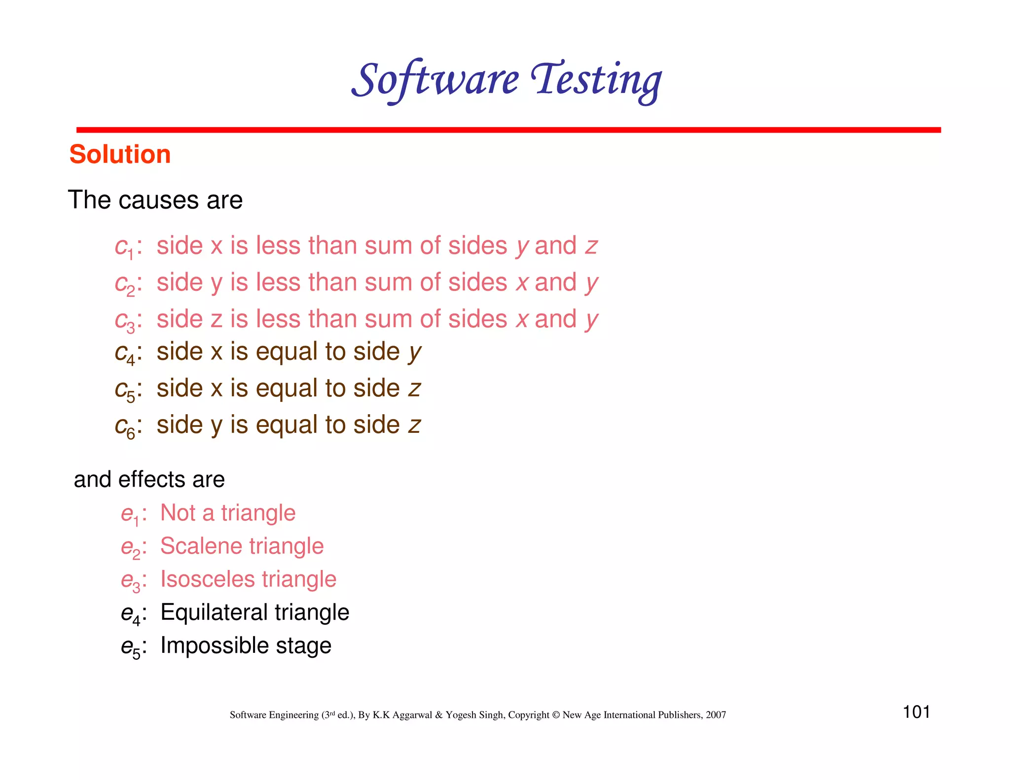 Software Testing
Solution
The causes are
c1:
c2:
c3:
c4:
c5:
c6:

side x is less than sum of sides y and z
side y is less than sum of sides x and y
side z is less than sum of sides x and y
side x is equal to side y
side x is equal to side z
side y is equal to side z

and effects are
e1: Not a triangle
e2: Scalene triangle
e3: Isosceles triangle
e4: Equilateral triangle
e5: Impossible stage
Software Engineering (3rd ed.), By K.K Aggarwal & Yogesh Singh, Copyright © New Age International Publishers, 2007

101

 