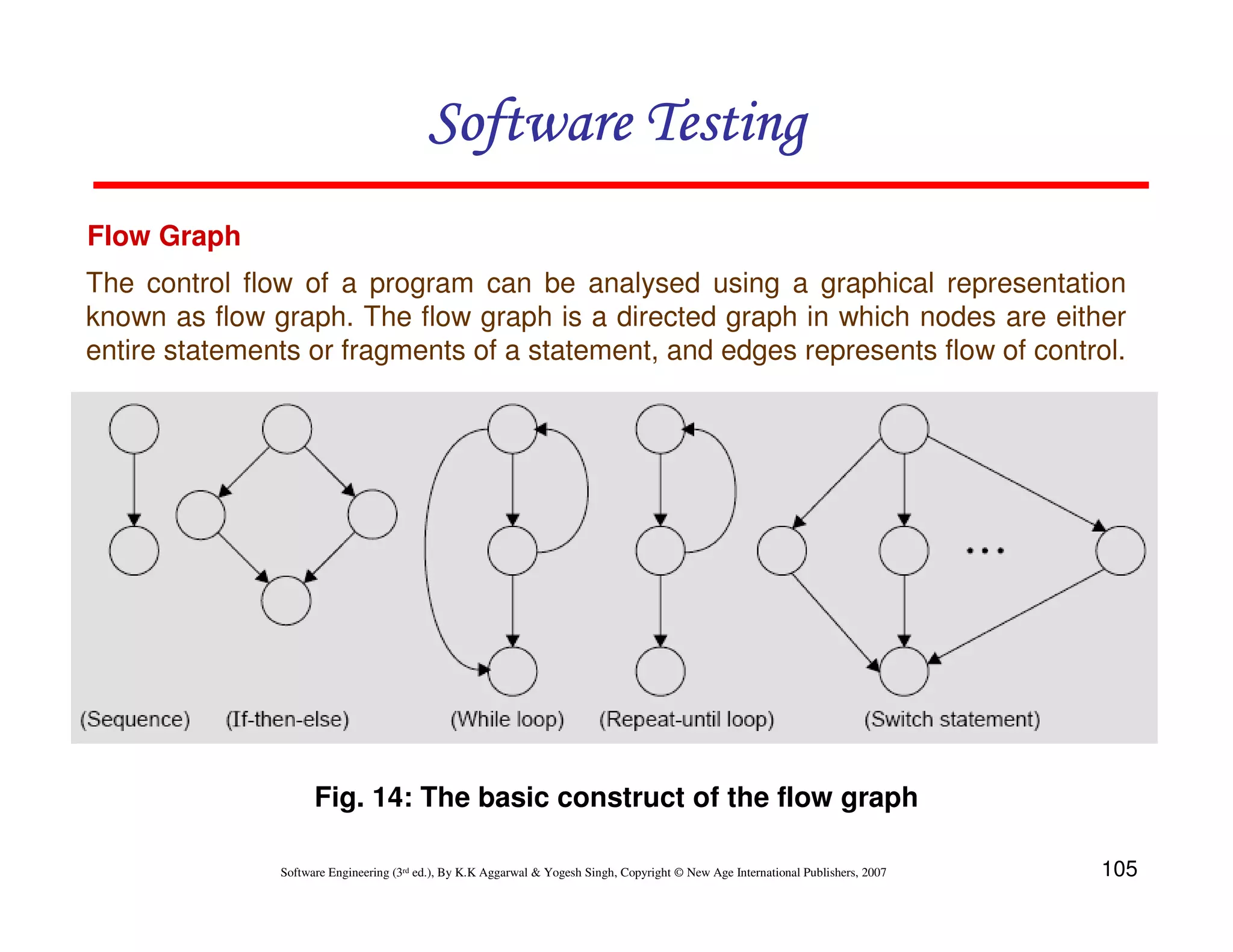 Software Testing
Flow Graph
The control flow of a program can be analysed using a graphical representation
known as flow graph. The flow graph is a directed graph in which nodes are either
entire statements or fragments of a statement, and edges represents flow of control.

Fig. 14: The basic construct of the flow graph
Software Engineering (3rd ed.), By K.K Aggarwal & Yogesh Singh, Copyright © New Age International Publishers, 2007

105

 