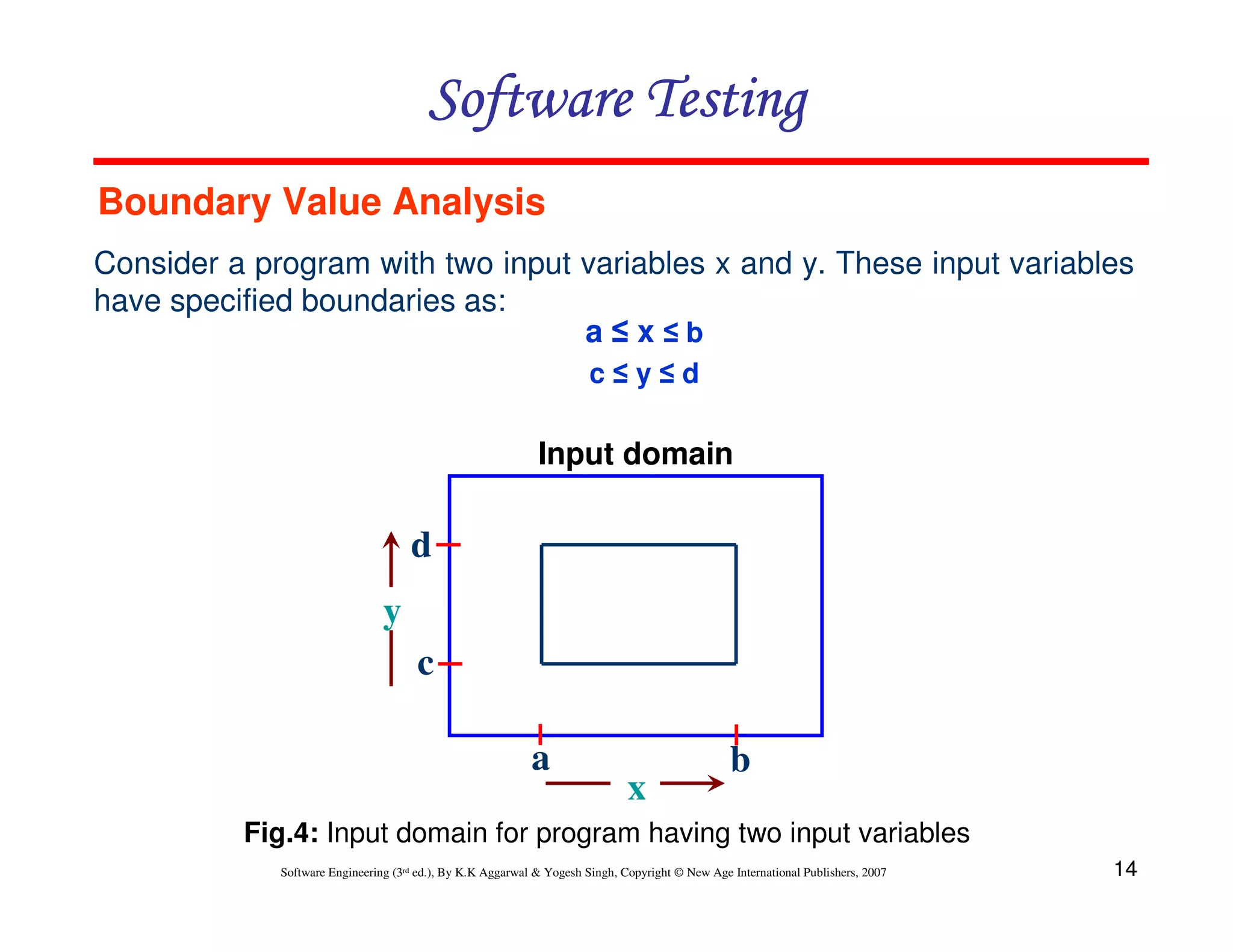 Software Testing
Boundary Value Analysis
Consider a program with two input variables x and y. These input variables
have specified boundaries as:
a≤x≤b
c≤y≤d

Input domain

d
y
c
a

x

b

Fig.4: Input domain for program having two input variables
Software Engineering (3rd ed.), By K.K Aggarwal & Yogesh Singh, Copyright © New Age International Publishers, 2007

14

 