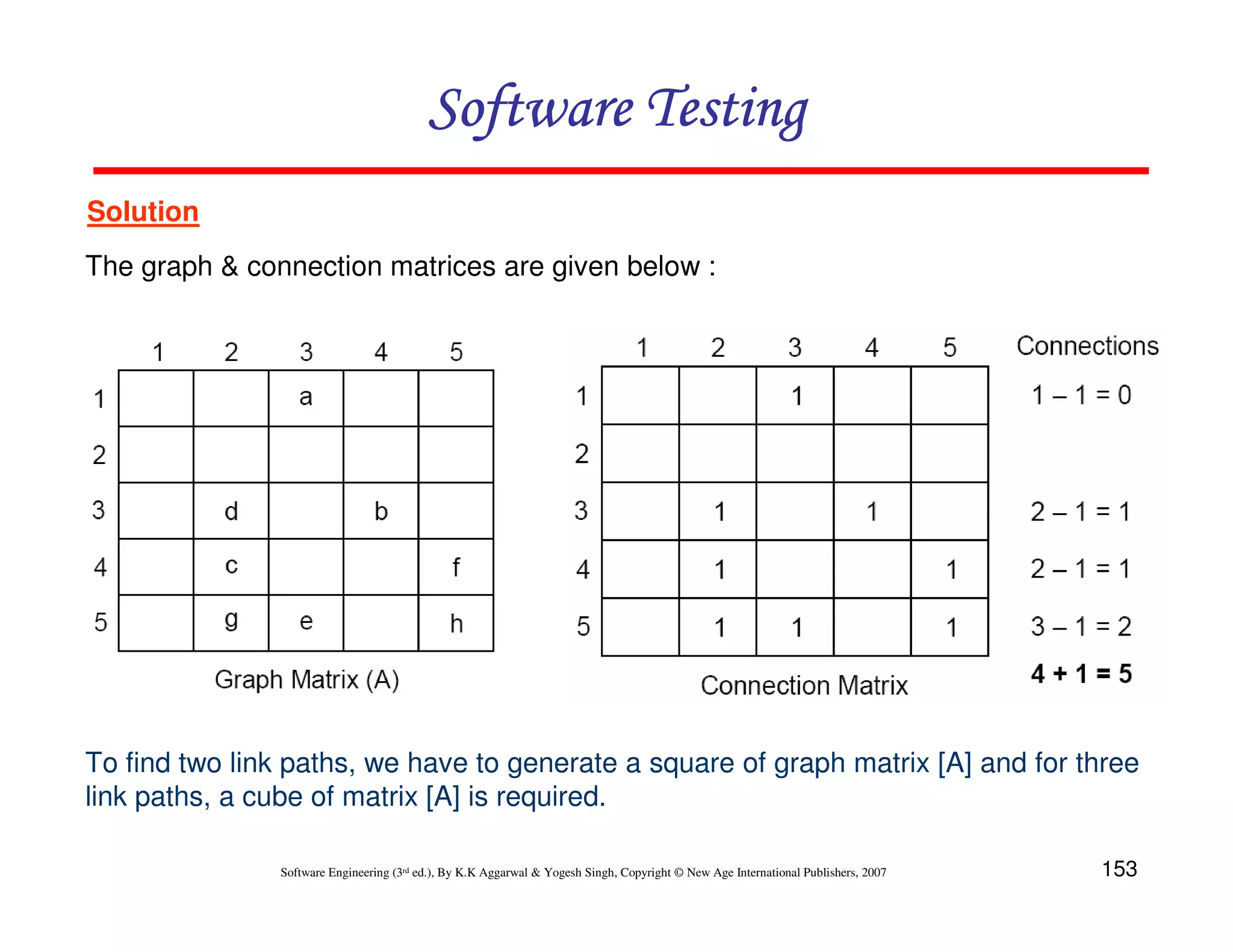 Software Testing
Solution
The graph & connection matrices are given below :

To find two link paths, we have to generate a square of graph matrix [A] and for three
link paths, a cube of matrix [A] is required.
Software Engineering (3rd ed.), By K.K Aggarwal & Yogesh Singh, Copyright © New Age International Publishers, 2007

153

 
