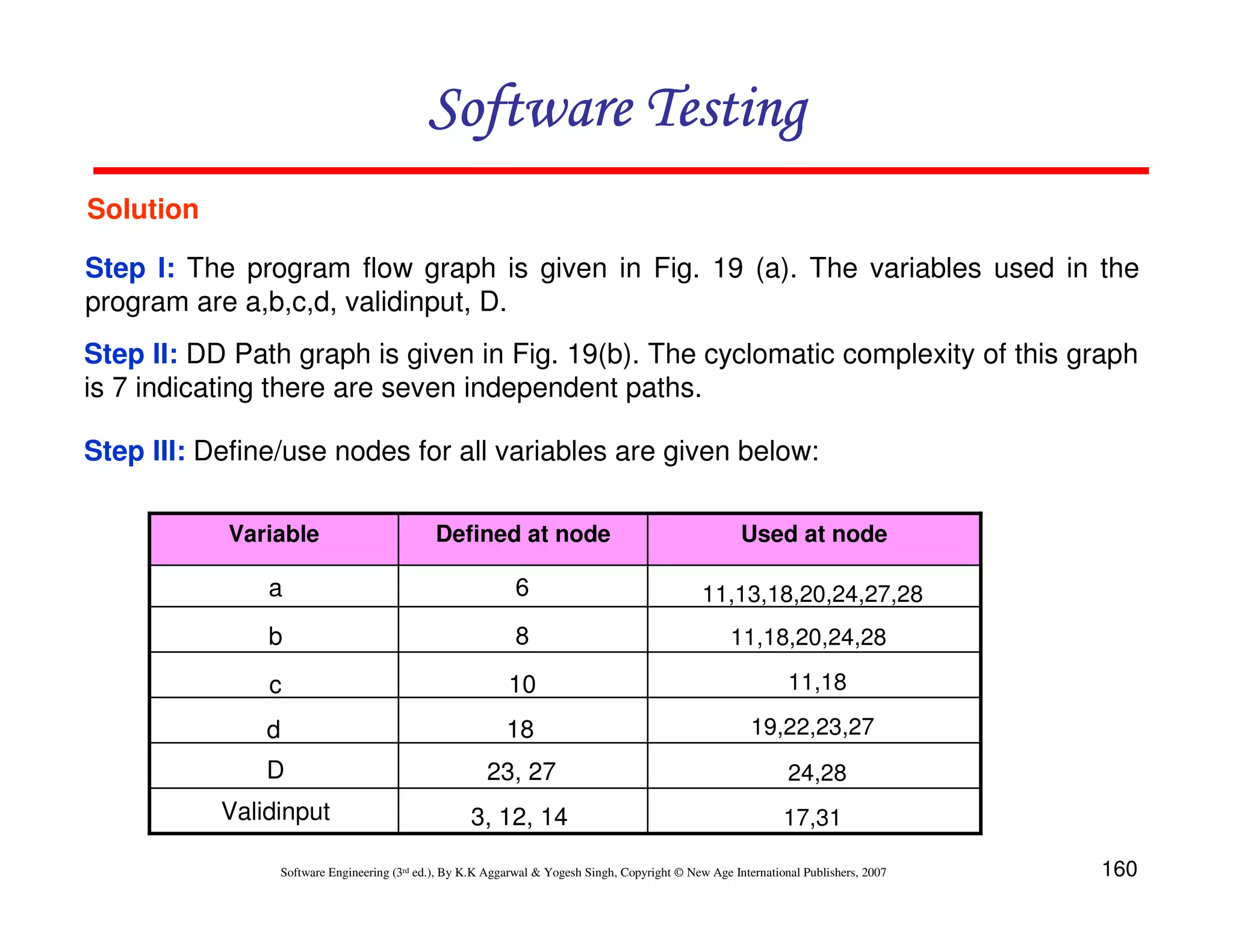 Software Testing
Solution
Step I: The program flow graph is given in Fig. 19 (a). The variables used in the
program are a,b,c,d, validinput, D.
Step II: DD Path graph is given in Fig. 19(b). The cyclomatic complexity of this graph
is 7 indicating there are seven independent paths.
Step III: Define/use nodes for all variables are given below:
Variable

Defined at node

Used at node

a

6

11,13,18,20,24,27,28

b

8

11,18,20,24,28

c

10

11,18

d

18

19,22,23,27

D

23, 27

24,28

Validinput

3, 12, 14

17,31

Software Engineering (3rd ed.), By K.K Aggarwal & Yogesh Singh, Copyright © New Age International Publishers, 2007

160

 
