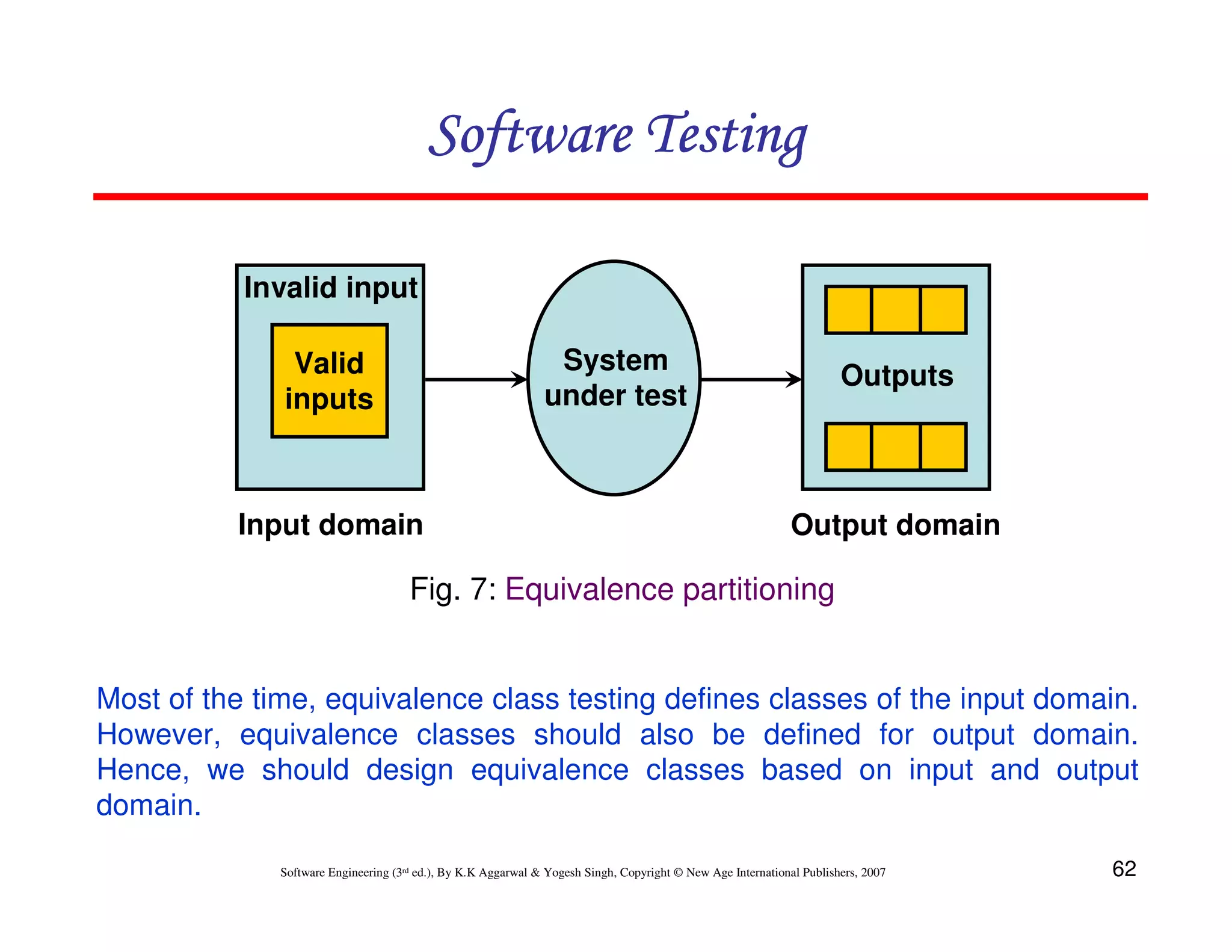 Software Testing
Invalid input
System
under test

Valid
inputs

Input domain

Outputs

Output domain

Fig. 7: Equivalence partitioning

Most of the time, equivalence class testing defines classes of the input domain.
However, equivalence classes should also be defined for output domain.
Hence, we should design equivalence classes based on input and output
domain.
Software Engineering (3rd ed.), By K.K Aggarwal & Yogesh Singh, Copyright © New Age International Publishers, 2007

62

 