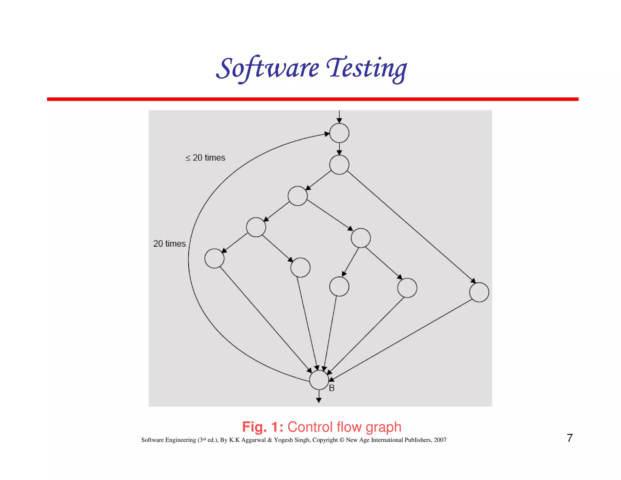 Software Testing

Fig. 1: Control flow graph
Software Engineering (3rd ed.), By K.K Aggarwal & Yogesh Singh, Copyright © New Age International Publishers, 2007

7

 