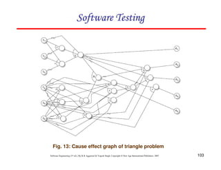 Software Testing

Fig. 13: Cause effect graph of triangle problem
Software Engineering (3rd ed.), By K.K Aggarwal & Yogesh Singh, Copyright © New Age International Publishers, 2007

103

 