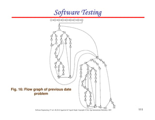 Software Testing

Fig. 16: Flow graph of previous date
problem

Software Engineering (3rd ed.), By K.K Aggarwal & Yogesh Singh, Copyright © New Age International Publishers, 2007

111

 
