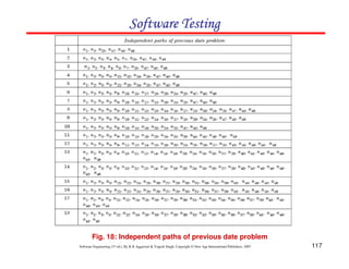 Software Testing

Fig. 18: Independent paths of previous date problem
Software Engineering (3rd ed.), By K.K Aggarwal & Yogesh Singh, Copyright © New Age International Publishers, 2007

117

 