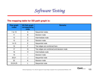 Software Testing
The mapping table for DD path graph is:
Flow graph
nodes

DD Path graph
corresponding
node

Remarks

1 to 10

A

Sequential nodes

11

B

Decision node

12

C

Intermediate node

13

D

Decision node

14,15

E

Sequential node

16

F

Two edges are combined here

17

G

Two edges are combined and decision node

18

H

Intermediate node

19

I

Decision node

20,21

J

Sequential node

22

K

Decision node

23,24,25

L

Sequential node

Software Engineering (3rd ed.), By K.K Aggarwal & Yogesh Singh, Copyright © New Age International Publishers, 2007

Cont….

123

 
