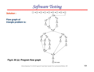 Software Testing
Solution :
Flow graph of
triangle problem is:

Fig.8. 20 (a): Program flow graph
Software Engineering (3rd ed.), By K.K Aggarwal & Yogesh Singh, Copyright © New Age International Publishers, 2007

128

 