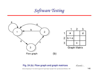 Software Testing

Fig. 24 (b): Flow graph and graph matrices
Software Engineering (3rd ed.), By K.K Aggarwal & Yogesh Singh, Copyright © New Age International Publishers, 2007

148

 
