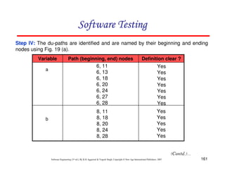 Software Testing
Step IV: The du-paths are identified and are named by their beginning and ending
nodes using Fig. 19 (a).
Variable
a

b

Path (beginning, end) nodes

Definition clear ?

6, 11
6, 13
6, 18
6, 20
6, 24
6, 27
6, 28

Yes
Yes
Yes
Yes
Yes
Yes
Yes

8, 11
8, 18
8, 20
8, 24
8, 28

Yes
Yes
Yes
Yes
Yes

Software Engineering (3rd ed.), By K.K Aggarwal & Yogesh Singh, Copyright © New Age International Publishers, 2007

161

 