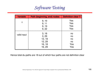 Software Testing
Variable
c

valid input

Path (beginning, end) nodes

Definition clear ?

9, 10
9, 11
9, 19
9, 22

Yes
Yes
Yes
Yes

3, 18
3, 29
12, 18
12, 29
16, 18
16, 29

no
no
no
no
Yes
Yes

Hence total du-paths are 18 out of which four paths are not definition clear

Software Engineering (3rd ed.), By K.K Aggarwal & Yogesh Singh, Copyright © New Age International Publishers, 2007

166

 
