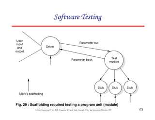 Software Testing

Fig. 29 : Scaffolding required testing a program unit (module)
Software Engineering (3rd ed.), By K.K Aggarwal & Yogesh Singh, Copyright © New Age International Publishers, 2007

173

 