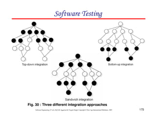 Software Testing

Fig. 30 : Three different integration approaches
Software Engineering (3rd ed.), By K.K Aggarwal & Yogesh Singh, Copyright © New Age International Publishers, 2007

175

 