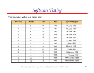 Software Testing
The boundary value test cases are:
Test Case

Month

Day

Year

Expected output

1

6

15

1900

14 June, 1900

2

6

15

1901

14 June, 1901

3

6

15

1962

14 June, 1962

4

6

15

2024

14 June, 2024

5

6

15

2025

14 June, 2025

6

6

1

1962

31 May, 1962

7

6

2

1962

1 June, 1962

8

6

30

1962

29 June, 1962

9

6

31

1962

Invalid date

10

1

15

1962

14 January, 1962

11

2

15

1962

14 February, 1962

12

11

15

1962

14 November, 1962

13

12

15

1962

14 December, 1962

Software Engineering (3rd ed.), By K.K Aggarwal & Yogesh Singh, Copyright © New Age International Publishers, 2007

21

 