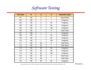 Software Testing
Test Case

A

b

C

Expected output

101

100

0

0

Equal Roots

102

100

0

1

Imaginary

103

100

0

50

Imaginary

104

100

0

99

Imaginary

105

100

0

100

Imaginary

106

100

1

0

Real Roots

107
108

100
100

1
1

1
50

Imaginary
Imaginary

109

100

1

99

Imaginary

110

100

1

100

Imaginary

111

100

50

0

Real Roots

112

100

50

1

Real Roots

113

100

50

50

Imaginary

114

100

50

99

Imaginary

115

100

50

100

Imaginary

116

100

99

0

Real Roots

117

100

99

1

Real Roots

118

100

99

50

Imaginary

Software Engineering (3rd ed.), By K.K Aggarwal & Yogesh Singh, Copyright © New Age International Publishers, 2007

37

 