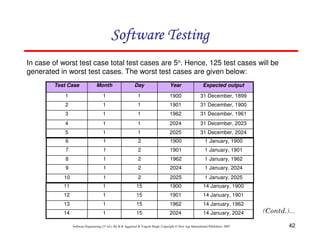 Software Testing
In case of worst test case total test cases are 5n. Hence, 125 test cases will be
generated in worst test cases. The worst test cases are given below:
Test Case

Month

Day

Year

Expected output

1

1

1

1900

31 December, 1899

2

1

1

1901

31 December, 1900

3

1

1

1962

31 December, 1961

4

1

1

2024

31 December, 2023

5

1

1

2025

31 December, 2024

6

1

2

1900

1 January, 1900

7

1

2

1901

1 January, 1901

8

1

2

1962

1 January, 1962

9

1

2

2024

1 January, 2024

10

1

2

2025

1 January, 2025

11

1

15

1900

14 January, 1900

12

1

15

1901

14 January, 1901

13

1

15

1962

14 January, 1962

14

1

15

2024

14 January, 2024

Software Engineering (3rd ed.), By K.K Aggarwal & Yogesh Singh, Copyright © New Age International Publishers, 2007

42

 