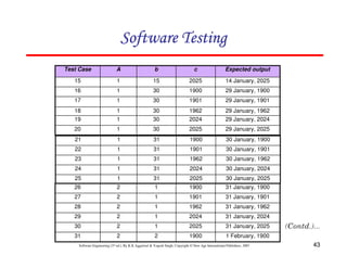 Software Testing
Test Case

A

b

c

Expected output

15

1

15

2025

14 January, 2025

16

1

30

1900

29 January, 1900

17

1

30

1901

29 January, 1901

18

1

30

1962

29 January, 1962

19

1

30

2024

29 January, 2024

20

1

30

2025

29 January, 2025

21

1

31

1900

30 January, 1900

22

1

31

1901

30 January, 1901

23

1

31

1962

30 January, 1962

24

1

31

2024

30 January, 2024

25

1

31

2025

30 January, 2025

26

2

1

1900

31 January, 1900

27

2

1

1901

31 January, 1901

28

2

1

1962

31 January, 1962

29

2

1

2024

31 January, 2024

30

2

1

2025

31 January, 2025

31

2

2

1900

1 February, 1900

Software Engineering (3rd ed.), By K.K Aggarwal & Yogesh Singh, Copyright © New Age International Publishers, 2007

43

 