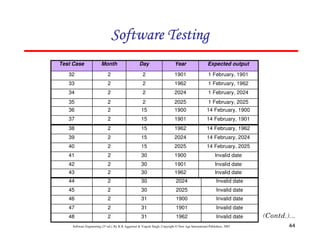 Software Testing
Test Case

Month

Day

Year

Expected output

32

2

2

1901

1 February, 1901

33

2

2

1962

1 February, 1962

34

2

2

2024

1 February, 2024

35

2

2

2025

1 February, 2025

36

2

15

1900

14 February, 1900

37

2

15

1901

14 February, 1901

38

2

15

1962

14 February, 1962

39

2

15

2024

14 February, 2024

40

2

15

2025

14 February, 2025

41

2

30

1900

Invalid date

42

2

30

1901

Invalid date

43

2

30

1962

Invalid date

44

2

30

2024

Invalid date

45

2

30

2025

Invalid date

46

2

31

1900

Invalid date

47

2

31

1901

Invalid date

48

2

31

1962

Invalid date

Software Engineering (3rd ed.), By K.K Aggarwal & Yogesh Singh, Copyright © New Age International Publishers, 2007

44

 