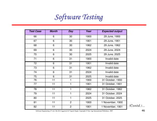 Software Testing
Test Case

Month

Day

Year

Expected output

66

6

30

1900

29 June, 1900

67

6

30

1901

29 June, 1901

68

6

30

1962

29 June, 1962

69

6

30

2024

29 June, 2024

70

6

30

2025

29 June, 2025

71

6

31

1900

Invalid date

72

6

31

1901

Invalid date

73

6

31

1962

Invalid date

74

6

31

2024

Invalid date

75
76

6
11

31
1

2025
1900

Invalid date
31 October, 1900

77

11

1

1901

31 October, 1901

78

11

1

1962

31 October, 1962

79

11

1

2024

31 October, 2024

80

11

1

2025

31 October, 2025

81

11

2

1900

1 November, 1900

82

11

2

1901

1 November, 1901

Software Engineering (3rd ed.), By K.K Aggarwal & Yogesh Singh, Copyright © New Age International Publishers, 2007

46

 