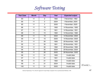 Software Testing
Test Case

Month

Day

Year

Expected output

83

11

2

1962

1 November, 1962

84

11

2

2024

1 November, 2024

85

11

2

2025

1 November, 2025

86

11

15

1900

14 November, 1900

87

11

15

1901

14 November, 1901

88

11

15

1962

14 November, 1962

89

11

15

2024

14 November, 2024

90

11

15

2025

14 November, 2025

91

11

30

1900

29 November, 1900

92

11

30

1901

29 November, 1901

93

11

30

1962

29 November, 1962

94

11

30

2024

29 November, 2024

95

11

30

2025

29 November, 2025

96

11

31

1900

Invalid date

97

11

31

1901

Invalid date

98

11

31

1962

Invalid date

99

11

31

2024

Invalid date

100

11

31

2025

Invalid date

Software Engineering (3rd ed.), By K.K Aggarwal & Yogesh Singh, Copyright © New Age International Publishers, 2007

47

 