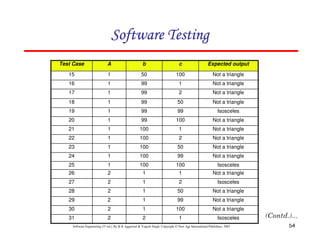 Software Testing
Test Case

A

b

c

Expected output

15

1

50

100

Not a triangle

16

1

99

1

Not a triangle

17

1

99

2

Not a triangle

18

1

99

50

Not a triangle

19

1

99

99

Isosceles

20

1

99

100

Not a triangle

21

1

100

1

Not a triangle

22

1

100

2

Not a triangle

23

1

100

50

Not a triangle

24

1

100

99

Not a triangle

25

1

100

100

Isosceles

26

2

1

1

Not a triangle

27

2

1

2

Isosceles

28

2

1

50

Not a triangle

29

2

1

99

Not a triangle

30

2

1

100

Not a triangle

31

2

2

1

Isosceles

Software Engineering (3rd ed.), By K.K Aggarwal & Yogesh Singh, Copyright © New Age International Publishers, 2007

54

 