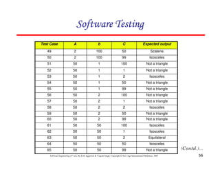 Software Testing
Test Case

A

b

C

Expected output

49

2

100

50

Scalene

50

2

100

99

Isosceles

51

50

1

100

Not a triangle

52

50

1

1

Not a triangle

53

50

1

2

Isosceles

54

50

1

50

Not a triangle

55

50

1

99

Not a triangle

56

50

2

100

Not a triangle

57

50

2

1

Not a triangle

58

50

2

2

Isosceles

59

50

2

50

Not a triangle

60

50

2

99

Not a triangle

61

50

50

100

Isosceles

62

50

50

1

Isosceles

63

50

50

2

Equilateral

64

50

50

50

Isosceles

65

50

50

99

Not a triangle

Software Engineering (3rd ed.), By K.K Aggarwal & Yogesh Singh, Copyright © New Age International Publishers, 2007

56

 