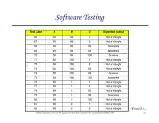 Software Testing
Test Case

A

B

C

Expected output

66

50

99

1

Not a triangle

67

50

99

2

Not a triangle

68

50

99

50

Isosceles

69

50

99

99

Isosceles

70

50

99

100

Scalene

71

50

100

1

Not a triangle

72

50

100

2

Not a triangle

73

50

100

50

Not a triangle

74

50

100

99

Scalene

75

50

100

100

Isosceles

76

50

1

1

Not a triangle

77

99

1

2

Not a triangle

78

99

1

50

Not a triangle

79

99

1

99

Isosceles

80

99

1

100

Not a triangle

81

99

2

1

Not a triangle

82

99

2

2

Not a triangle

Software Engineering (3rd ed.), By K.K Aggarwal & Yogesh Singh, Copyright © New Age International Publishers, 2007

57

 