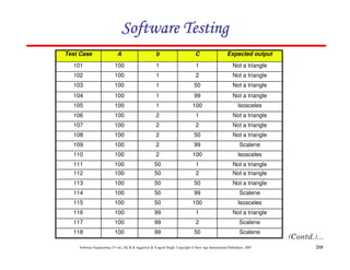 Software Testing
Test Case

A

b

C

Expected output

101

100

1

1

Not a triangle

102

100

1

2

Not a triangle

103

100

1

50

Not a triangle

104

100

1

99

Not a triangle

105

100

1

100

Isosceles

106

100

2

1

Not a triangle

107

100

2

2

Not a triangle

108

100

2

50

Not a triangle

109

100

2

99

Scalene

110

100

2

100

Isosceles

111

100

50

1

Not a triangle

112

100

50

2

Not a triangle

113

100

50

50

Not a triangle

114

100

50

99

Scalene

115

100

50

100

Isosceles

116

100

99

1

Not a triangle

117

100

99

2

Scalene

118

100

99

50

Scalene

Software Engineering (3rd ed.), By K.K Aggarwal & Yogesh Singh, Copyright © New Age International Publishers, 2007

59

 