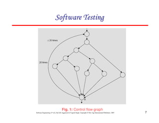 Software Testing

Fig. 1: Control flow graph
Software Engineering (3rd ed.), By K.K Aggarwal & Yogesh Singh, Copyright © New Age International Publishers, 2007

7

 